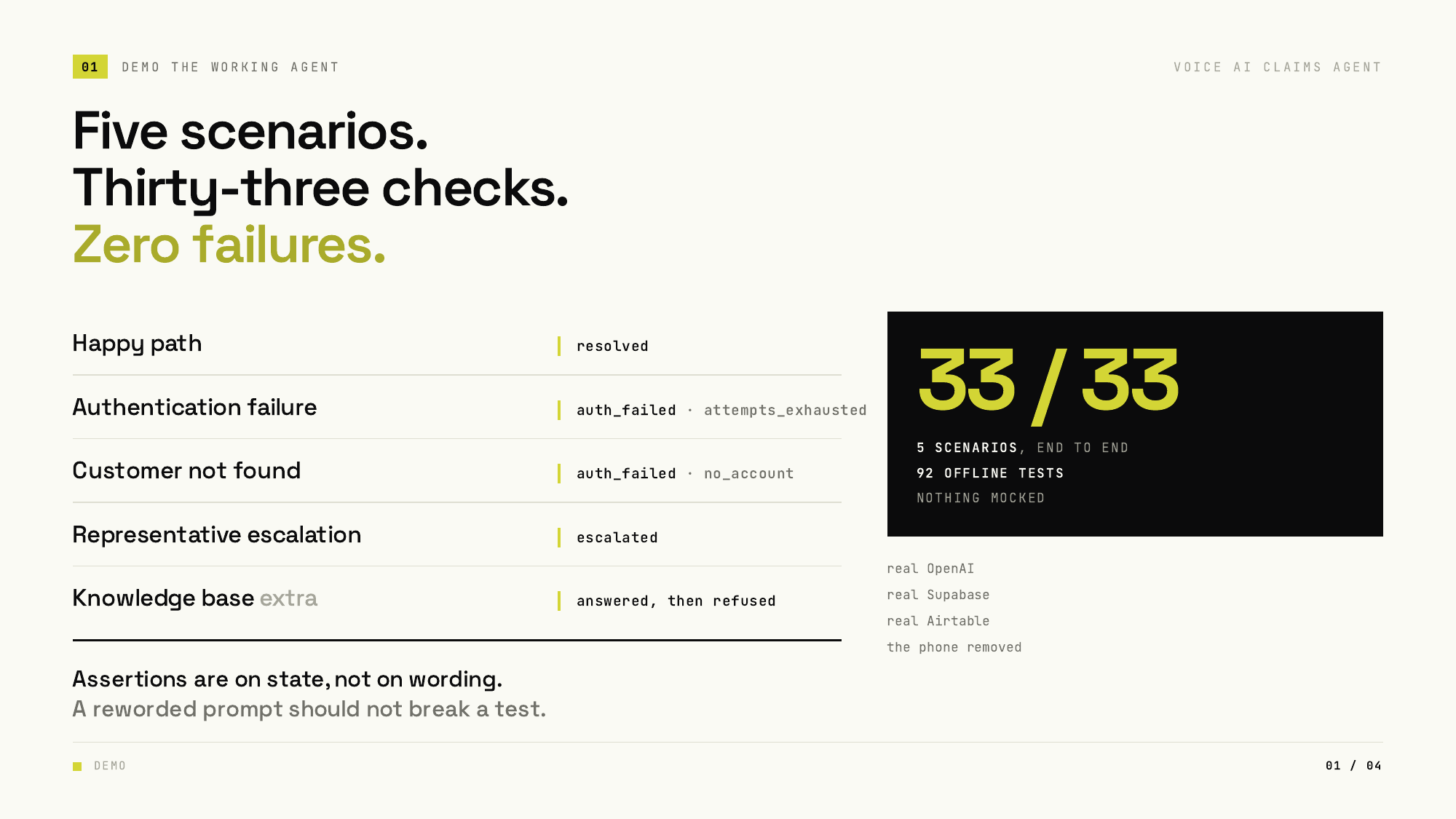 Voice claims agent deck — five demo scenarios with their outcome states, and a 33 of 33 checks passing panel over 92 offline tests